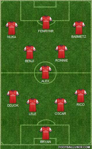 Arsenal Formation 2012