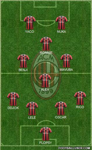 A.C. Milan Formation 2012