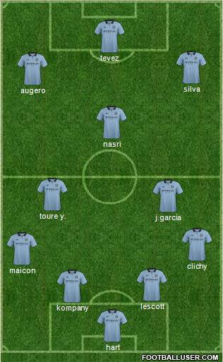 Manchester City Formation 2012