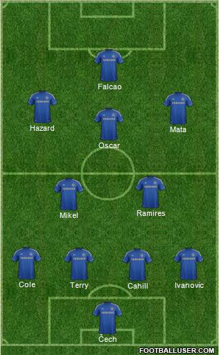 Chelsea Formation 2012