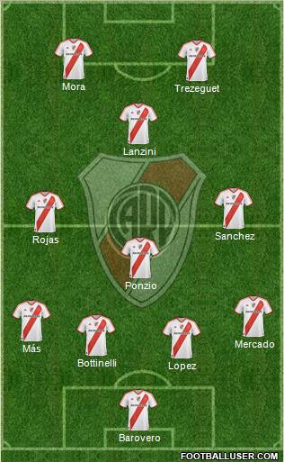 River Plate Formation 2012