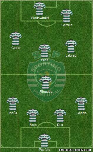 Sporting Clube de Portugal - SAD Formation 2012