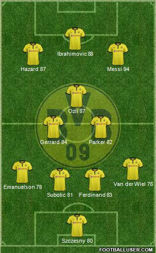 Borussia Dortmund Formation 2012