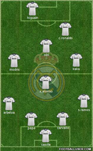 R. Madrid Castilla Formation 2012