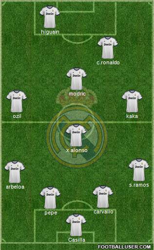R. Madrid Castilla Formation 2012