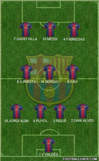 F.C. Barcelona Formation 2012