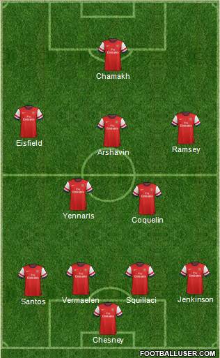 Arsenal Formation 2012