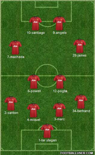 Manchester United Formation 2012