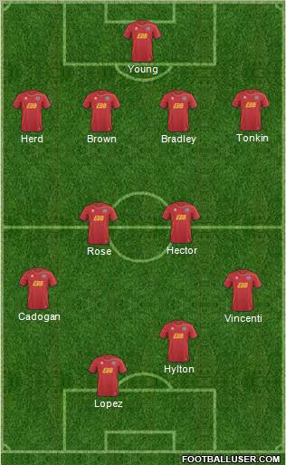 Aldershot Town Formation 2012