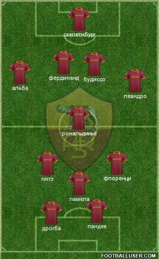 AS Roma Formation 2012
