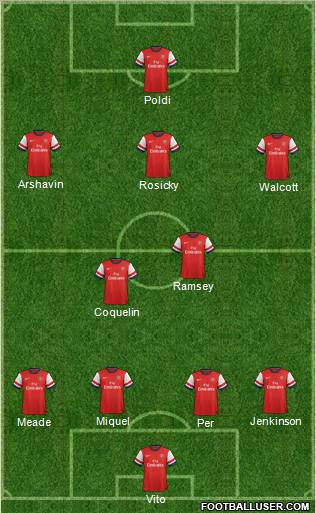 Arsenal Formation 2012