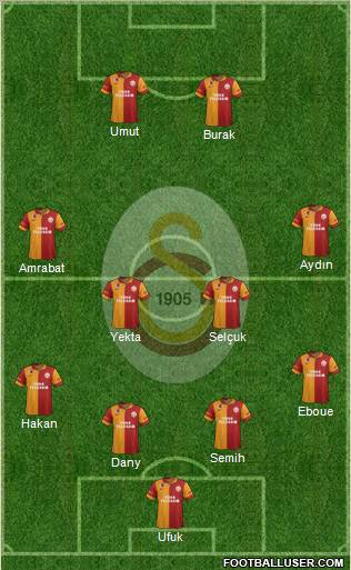 Galatasaray SK Formation 2012
