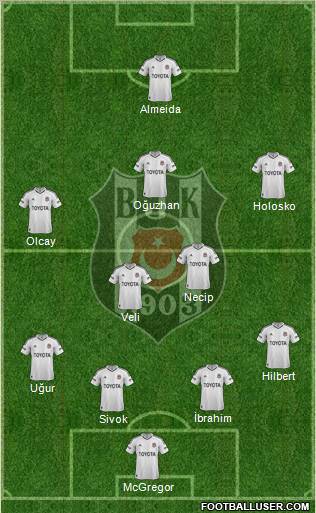 Besiktas JK Formation 2012