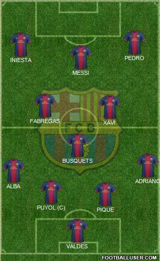 F.C. Barcelona Formation 2012
