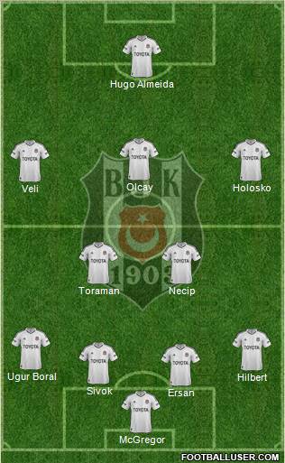 Besiktas JK Formation 2012