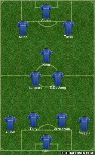 Chelsea Formation 2012