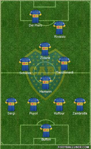 Boca Juniors Formation 2012