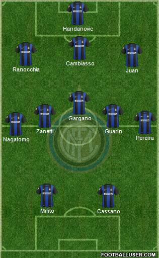 F.C. Internazionale Formation 2012