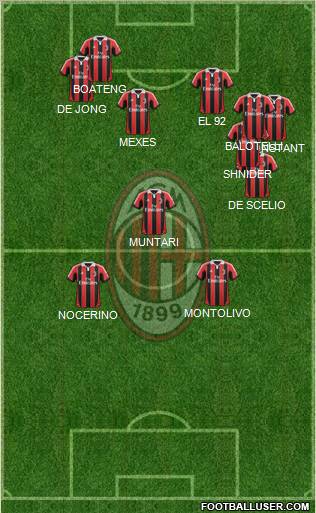 A.C. Milan Formation 2012