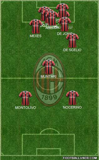 A.C. Milan Formation 2012