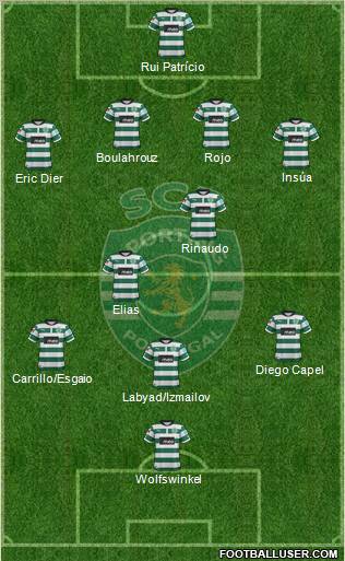 Sporting Clube de Portugal - SAD Formation 2012