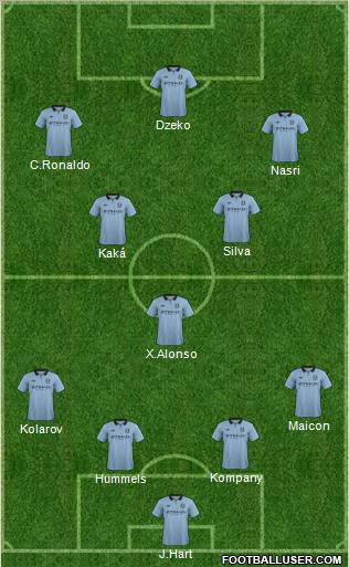 Manchester City Formation 2012