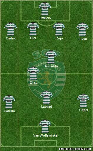 Sporting Clube de Portugal - SAD Formation 2012