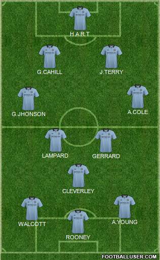 Manchester City Formation 2012