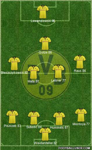Borussia Dortmund Formation 2012