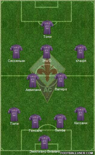 Fiorentina Formation 2012