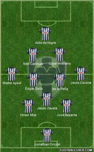 Club de Fútbol Monterrey Formation 2012