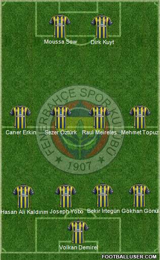 Fenerbahçe SK Formation 2012