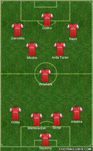 Arsenal Formation 2012