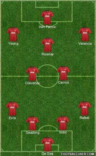 Manchester United Formation 2012