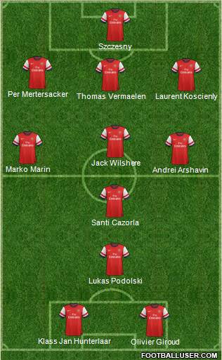 Arsenal Formation 2012