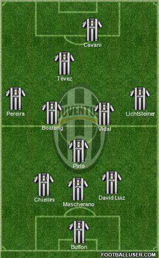 Juventus Formation 2012