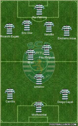 Sporting Clube de Portugal - SAD Formation 2012