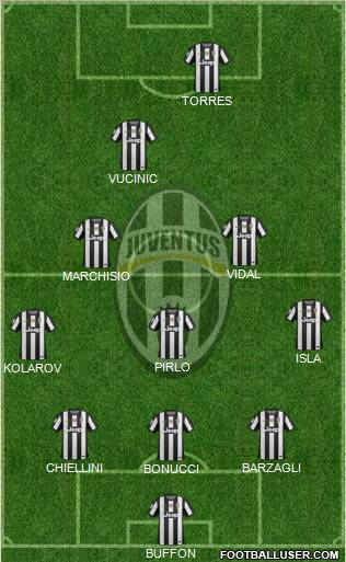 Juventus Formation 2012