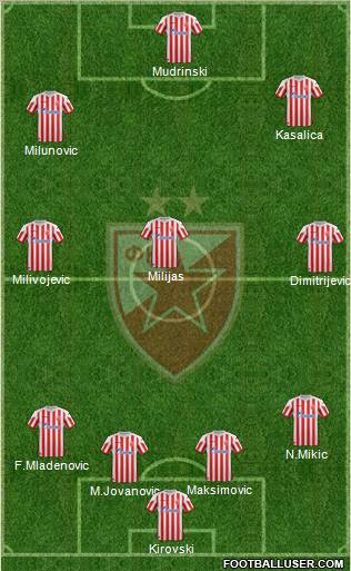 FC Red Star Belgrade Formation 2012