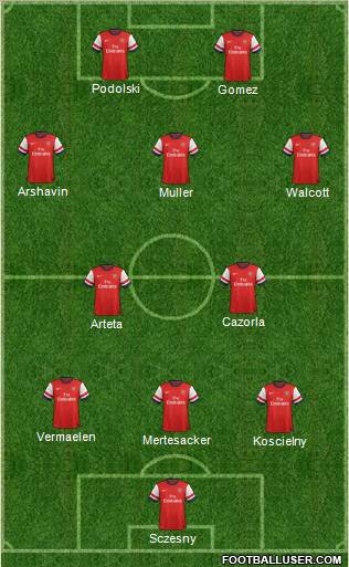Arsenal Formation 2012