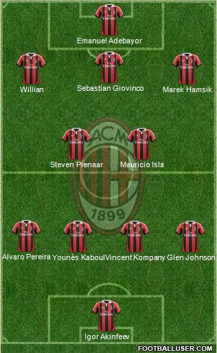 A.C. Milan Formation 2012