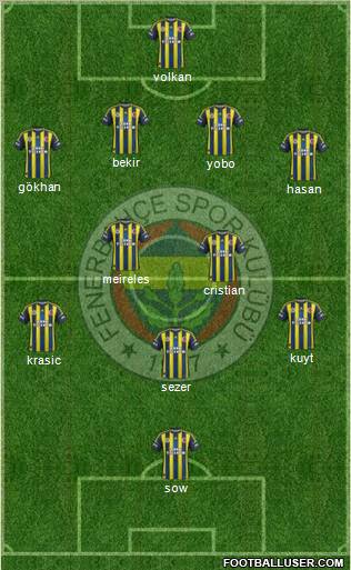 Fenerbahçe SK Formation 2012