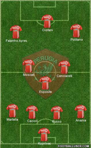 Perugia Formation 2012