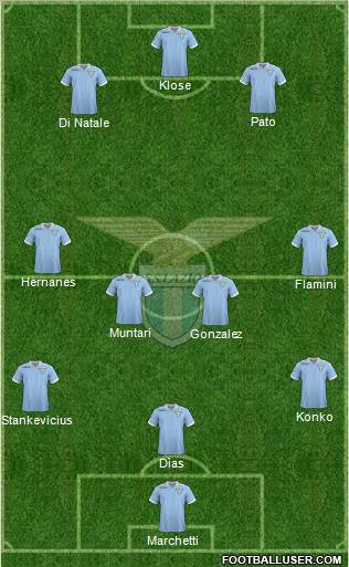 S.S. Lazio Formation 2012