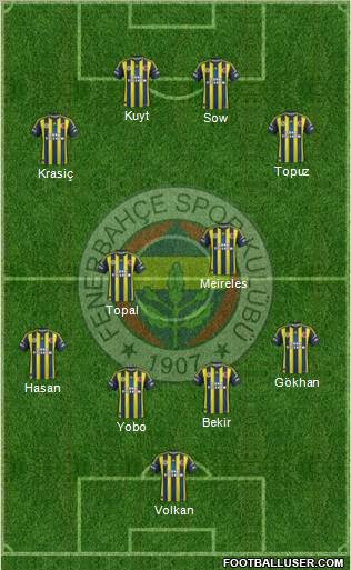 Fenerbahçe SK Formation 2012