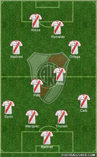 River Plate Formation 2012