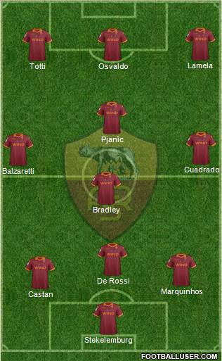 AS Roma Formation 2012