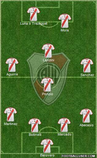 River Plate Formation 2012