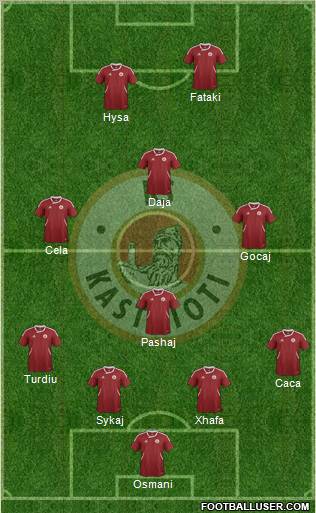 KS Kastrioti Krujë Formation 2012