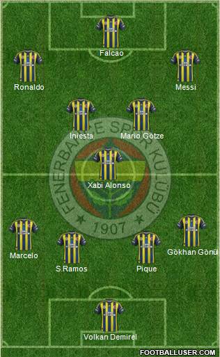 Fenerbahçe SK Formation 2012